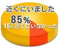 出張回収センターのトラック近くにいました