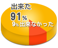 不用品処分出来ました